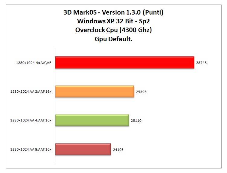 3dmark 05 XP oc-cpu.jpg